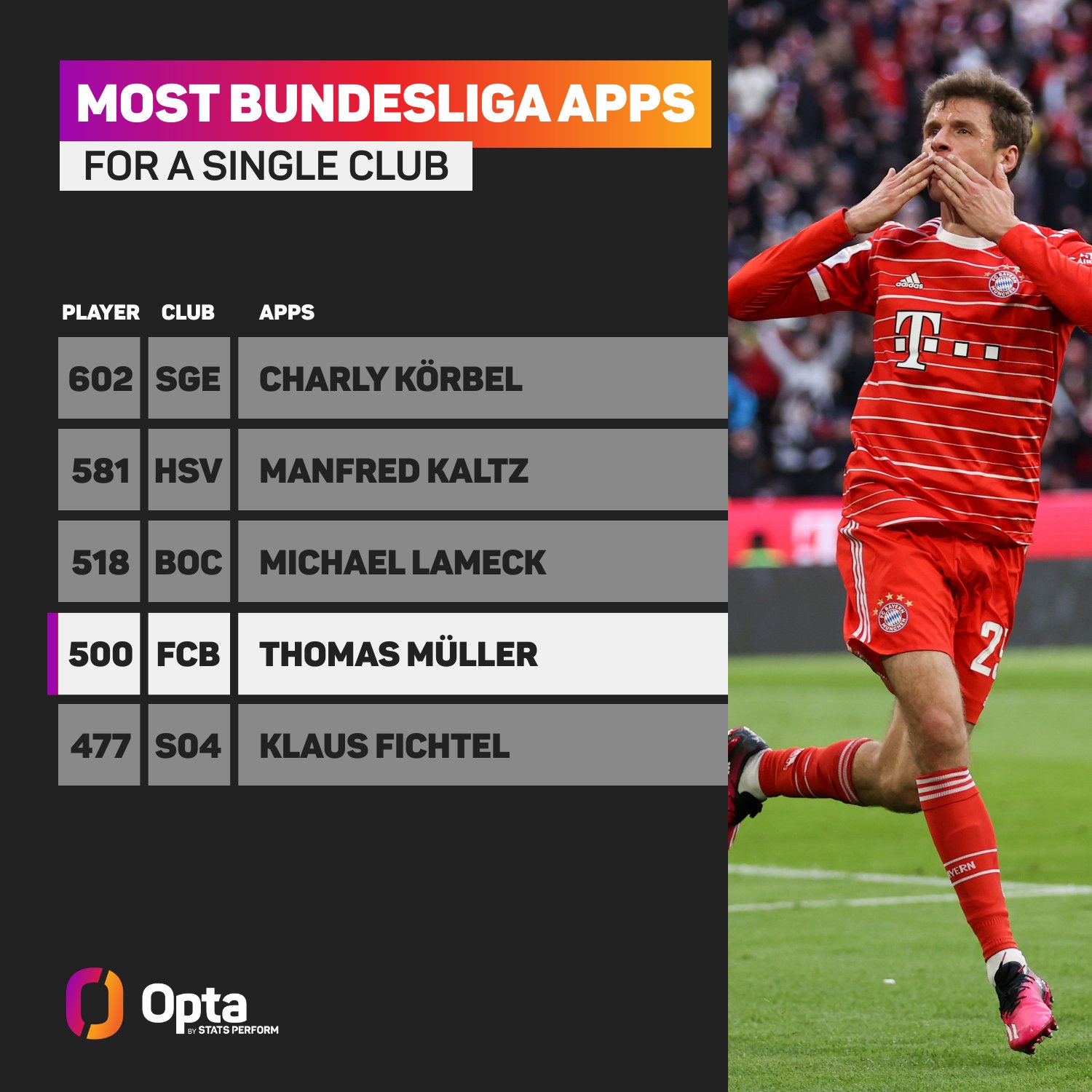 thomasmuller_20250426_203221 رکورد توماس مولر در بوندسلیگا