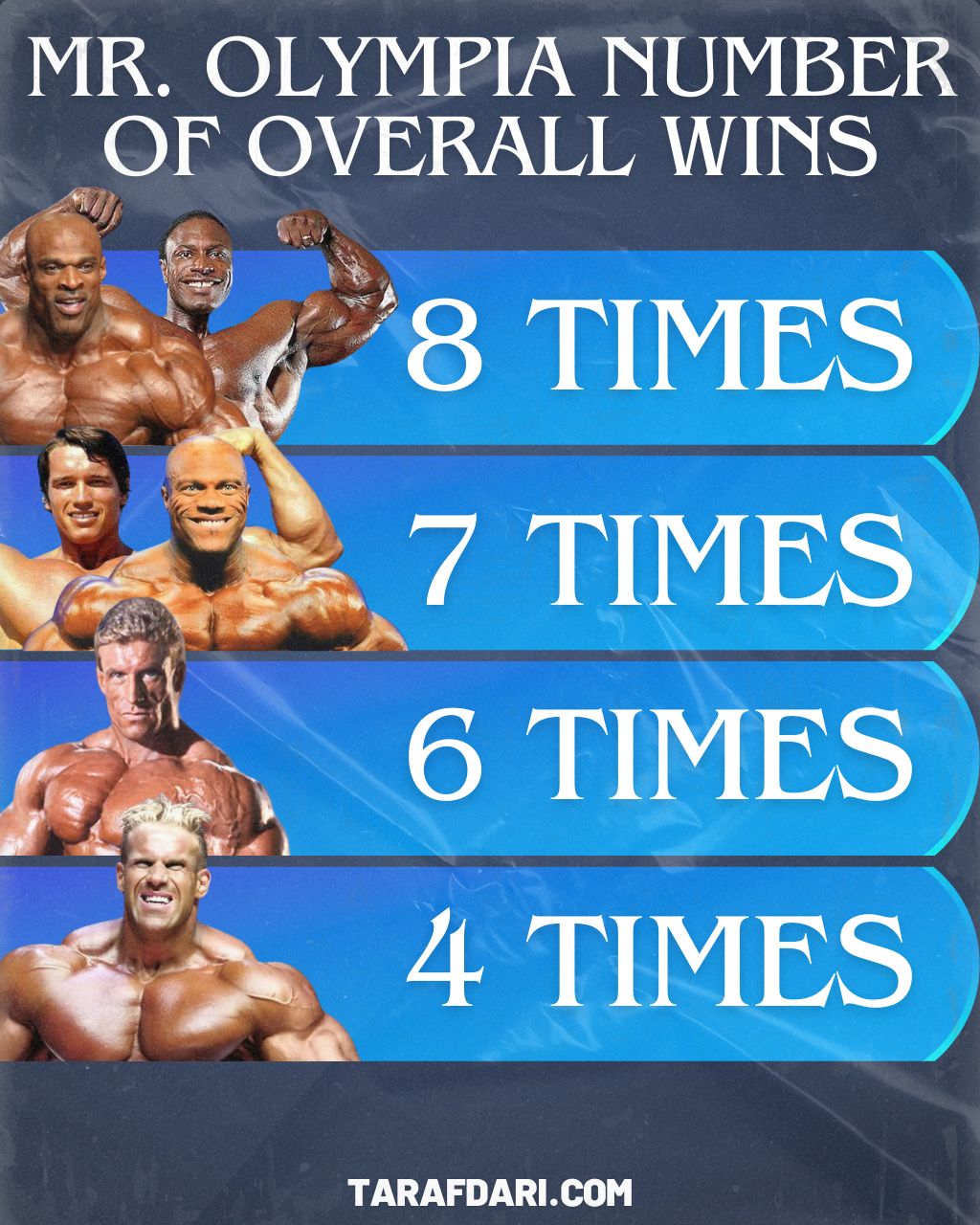 top6-mr-olympia-champions