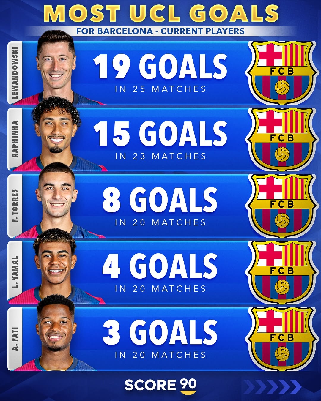 top_5_current_barcelona_players_with_most_ucl_goals