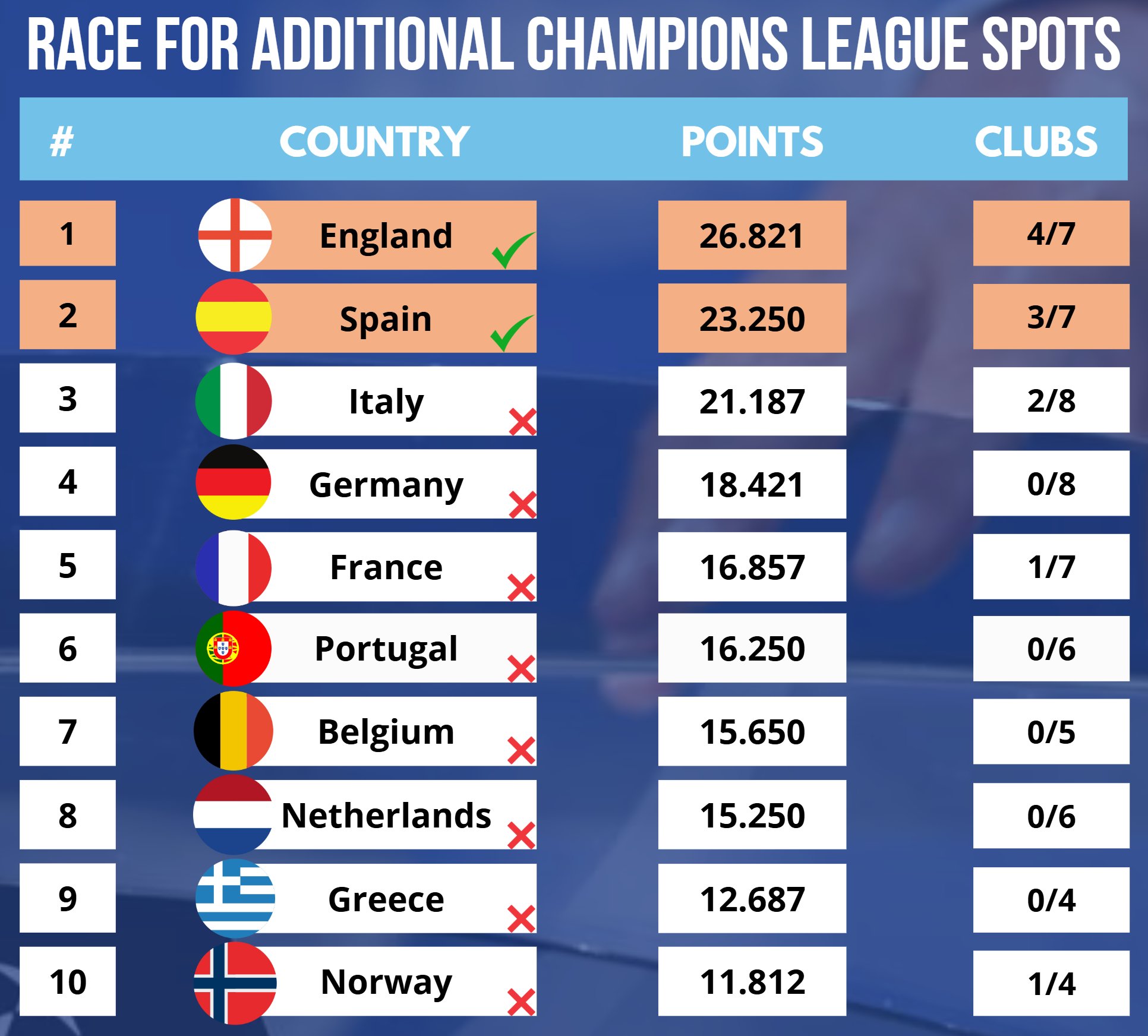 ucl5spot_20250418_015654 جدول سهمیه پاداش لیگ قهرمانان اروپا