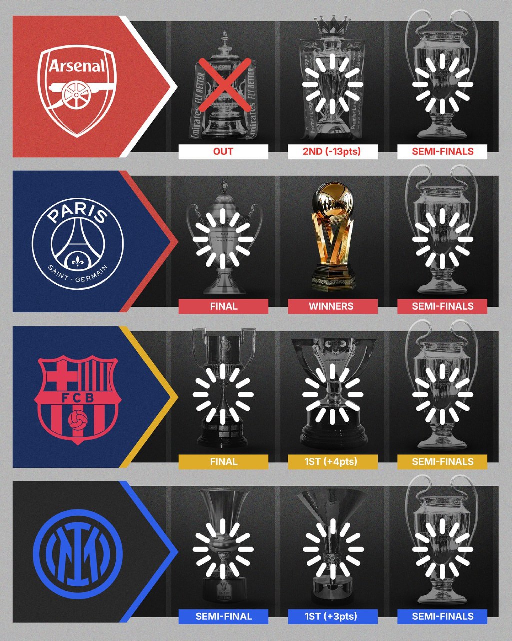 تیم‌های حاضر در نیمه‌نهایی لیگ قهرمانان اروپا