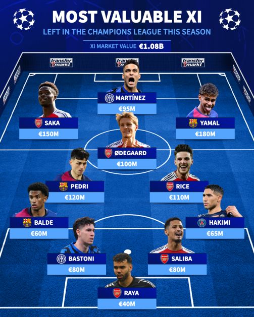 تیم منتخب باارزش‌ترین بازیکنان حاضر در نیمه نهایی لیگ قهرمانان اروپا
