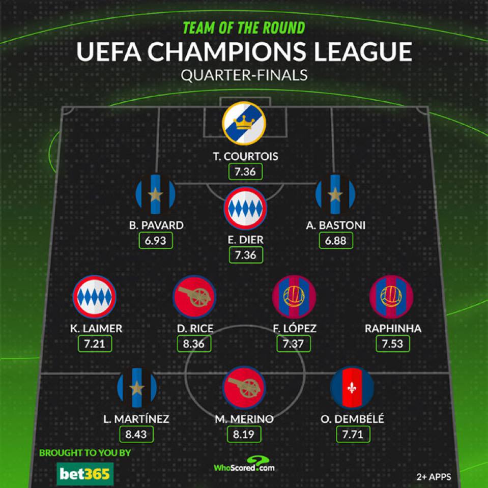 تیم منتخب مرحله یک‌چهارم نهایی لیگ قهرمانان ارو‌پا از هواسکورد