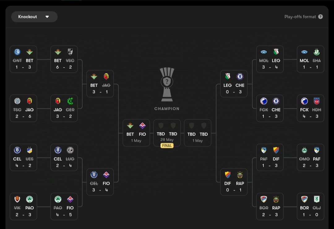 نمودار درختی لیگ کنفرانس اروپا