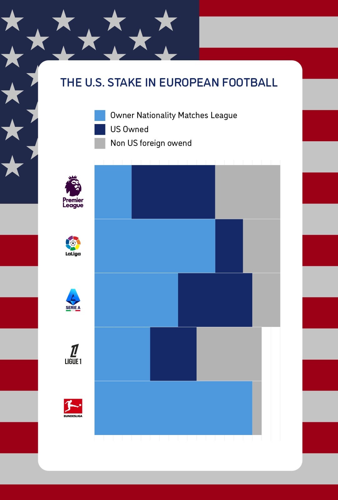 مالکان لیگ‌های اروپایی