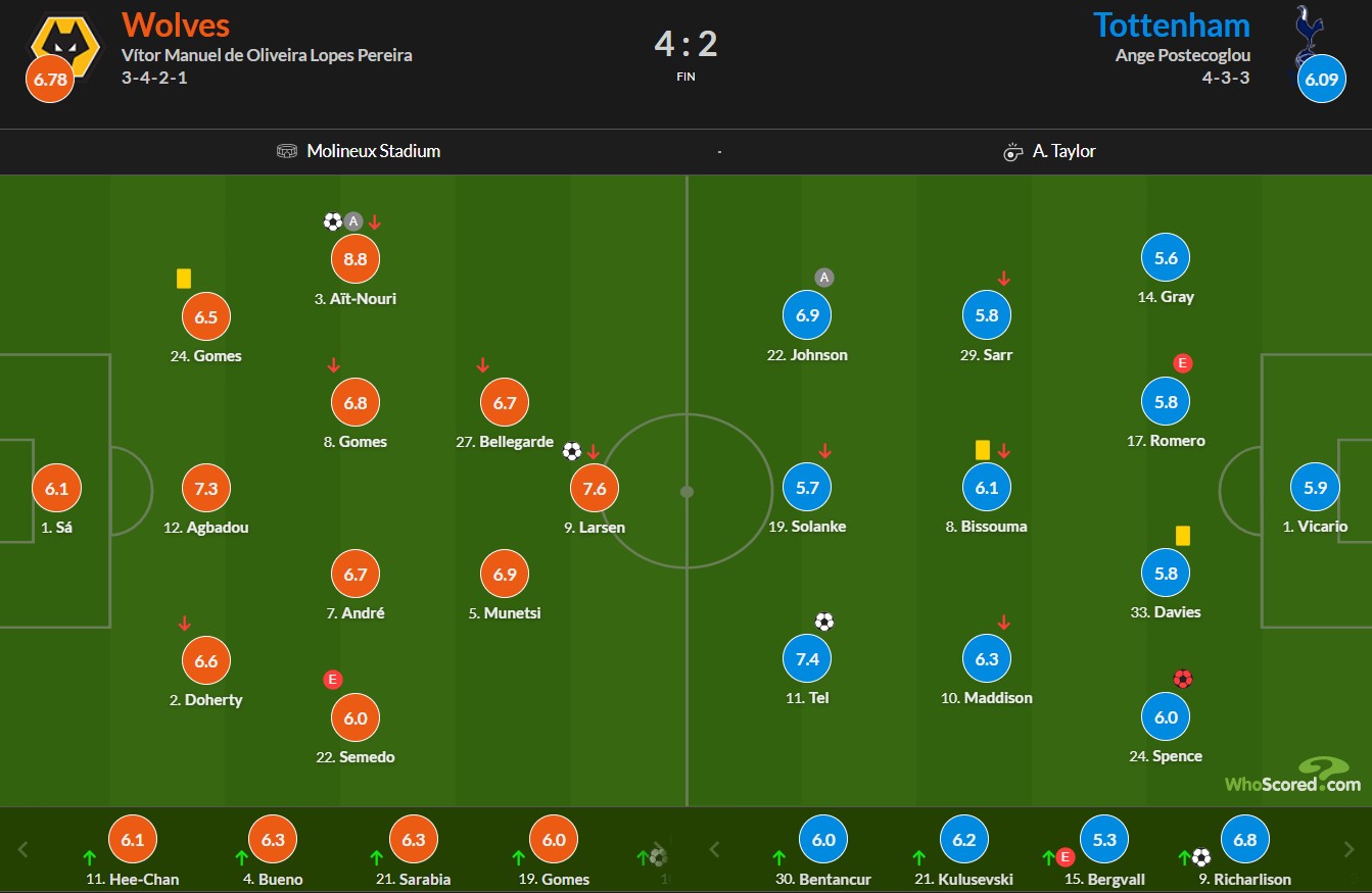 وولورهمپتون - تاتنهام