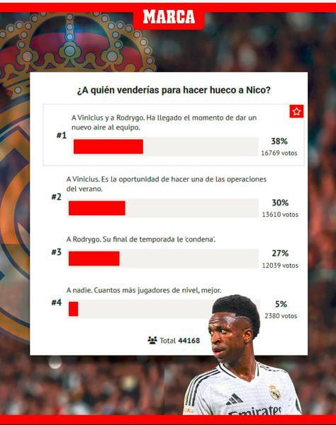 بازیکنانی که رئال مادرید در صورت خرید نیکو ویلیامز به فروش خواهد رساند