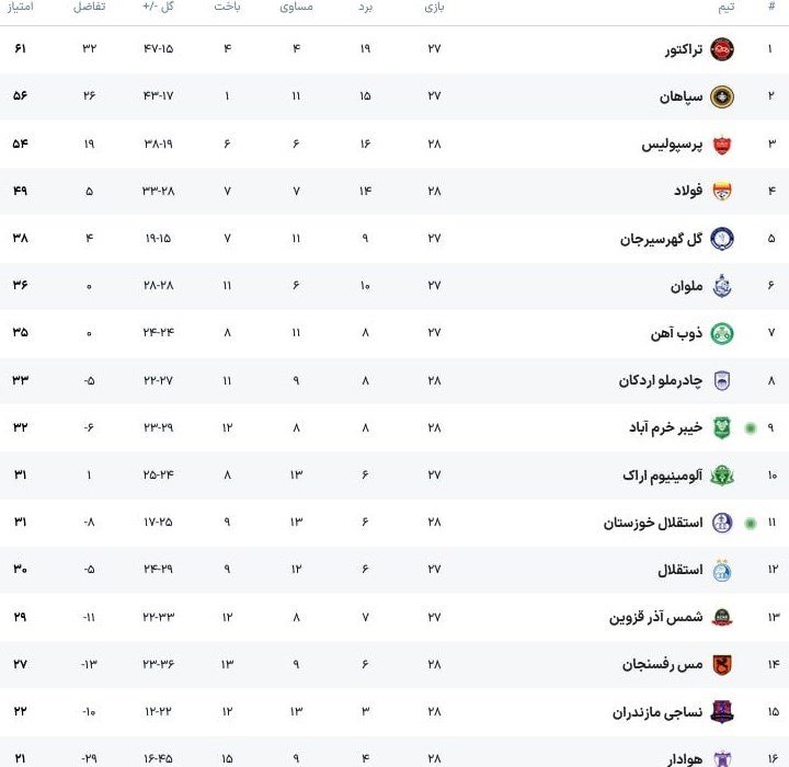 لیگ برتر فوتبال , فوتبال ,