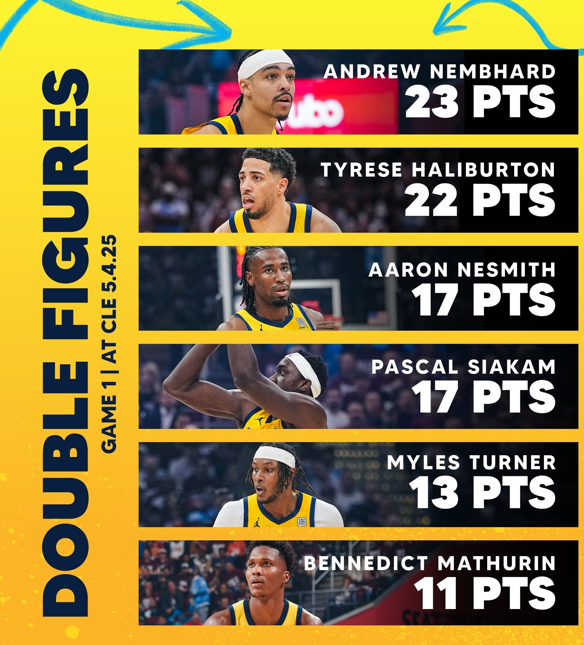 بسکتبال , لیگ NBA ,