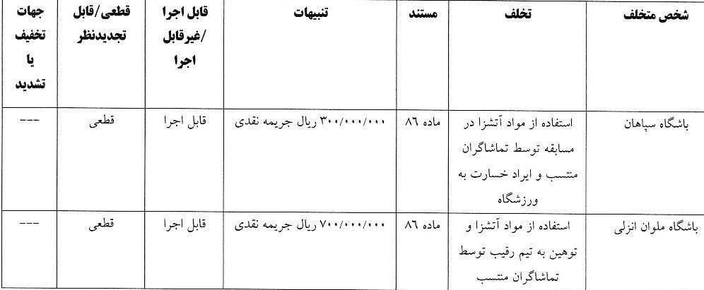 تیم فوتبال سپاهان اصفهان , تیم فوتبال ملوان بندرانزلی ,