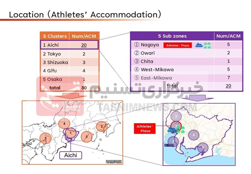 بازی‌های آسیایی ,