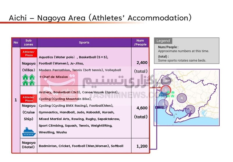 بازی‌های آسیایی ,