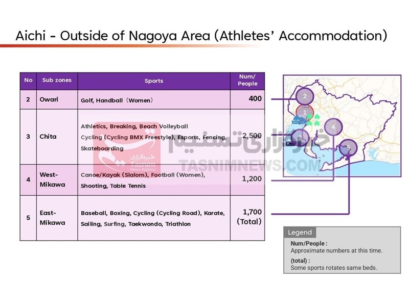 بازی‌های آسیایی ,