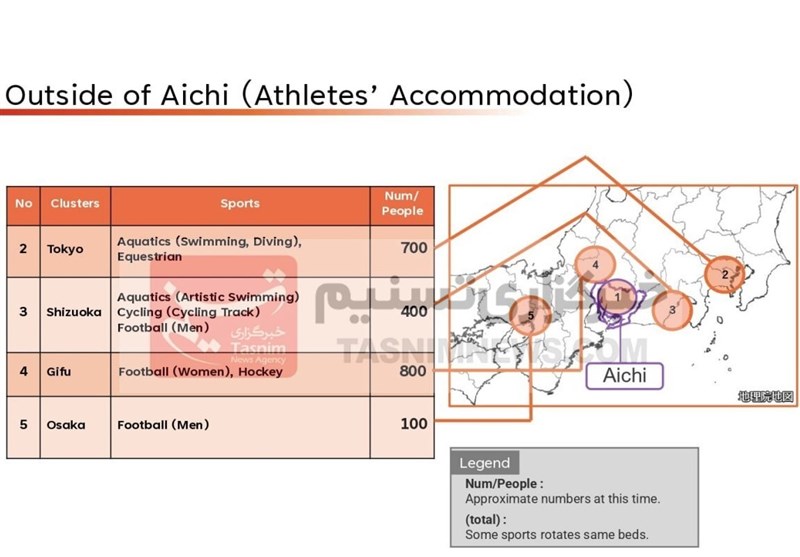 بازی‌های آسیایی ,