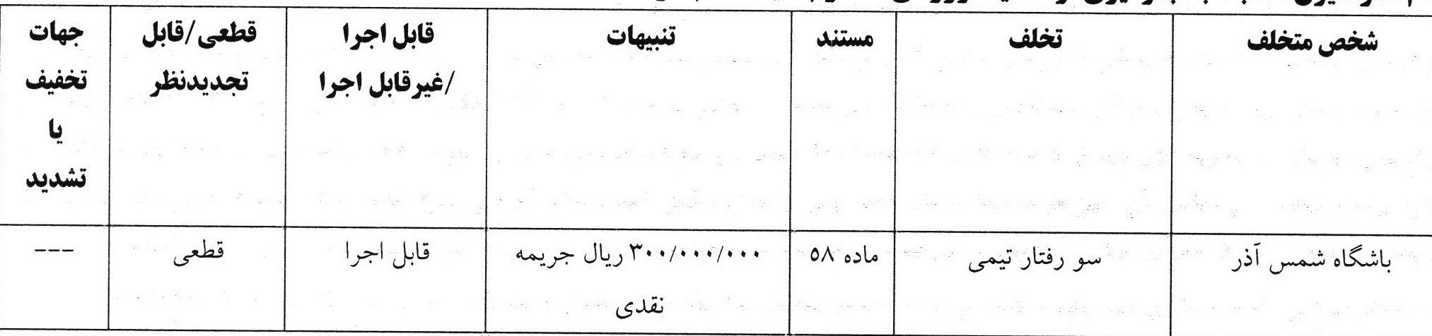 14040224091103840328410510-1 کمیته انضباطی فدراسیون فوتبال ,
