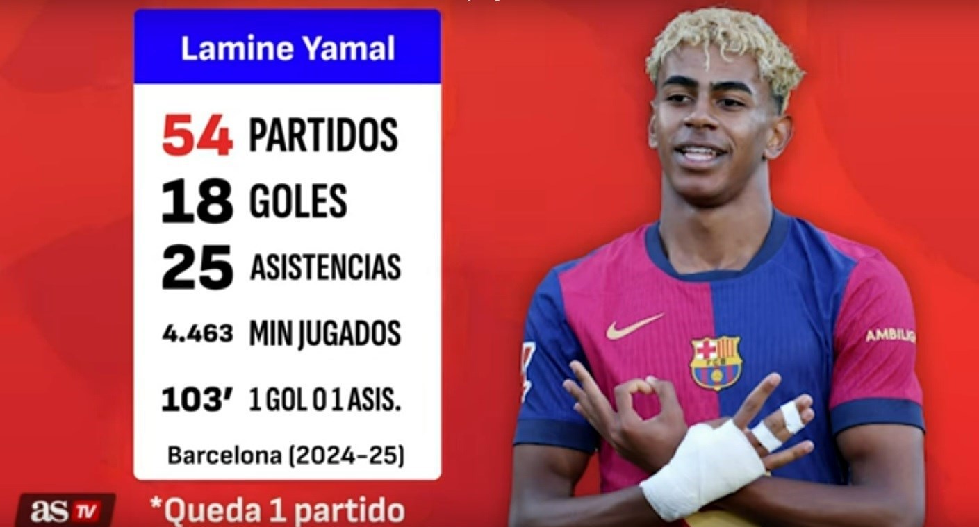 تیم فوتبال بارسلونا , لالیگا اسپانیا ,