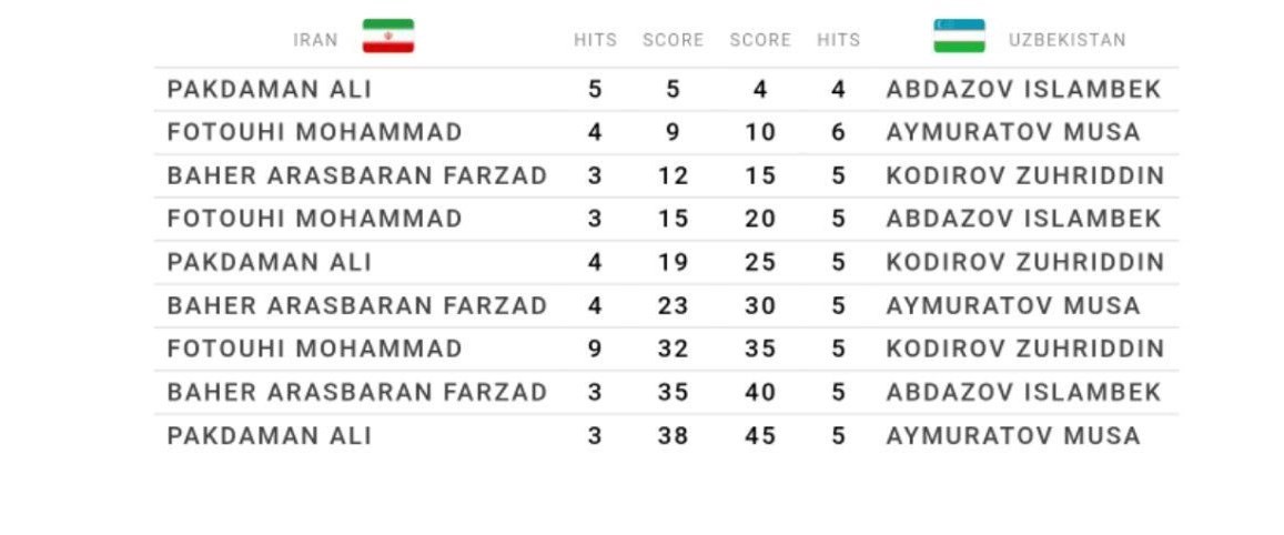 14040304130523313329611510 سابر ,