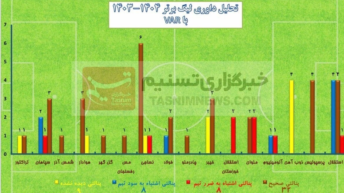 تیم فوتبال نساجی مازندران , داوران فوتبال ایران , فوتبال ایران ,