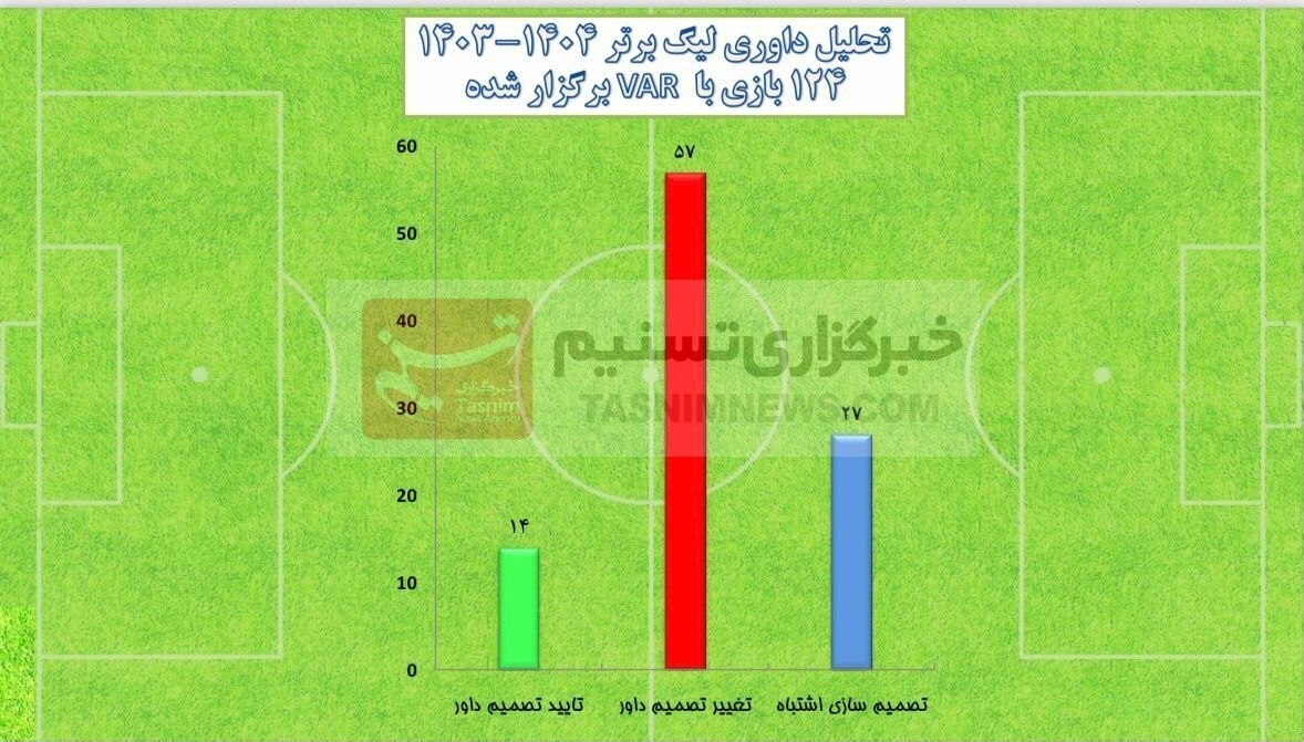 تیم فوتبال نساجی مازندران , داوران فوتبال ایران , فوتبال ایران ,