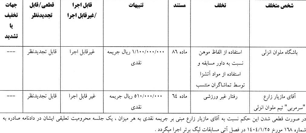 14040305095530897329674010 استقلال , تیم فوتبال پرسپولیس , تیم فوتبال سپاهان اصفهان , تیم فوتبال ملوان بندرانزلی ,