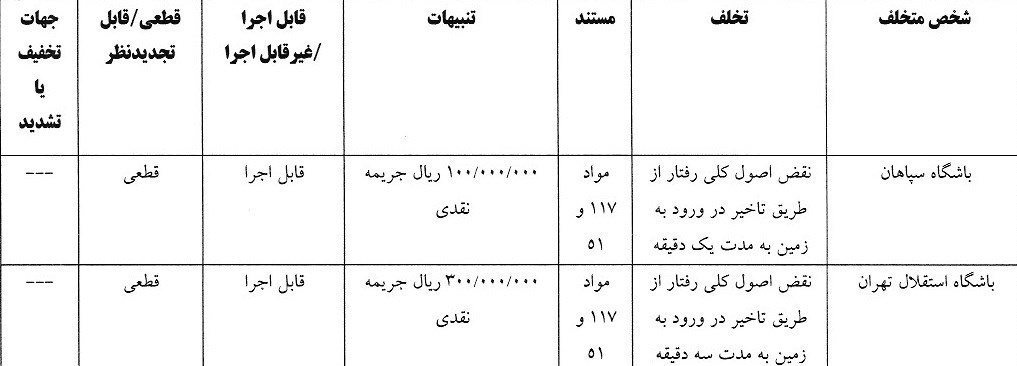 14040305095627179329674110 استقلال , تیم فوتبال پرسپولیس , تیم فوتبال سپاهان اصفهان , تیم فوتبال ملوان بندرانزلی ,
