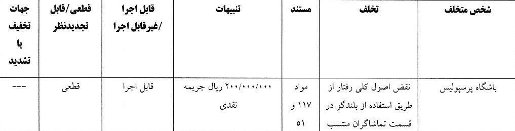 1404030509582923329674510 استقلال , تیم فوتبال پرسپولیس , تیم فوتبال سپاهان اصفهان , تیم فوتبال ملوان بندرانزلی ,