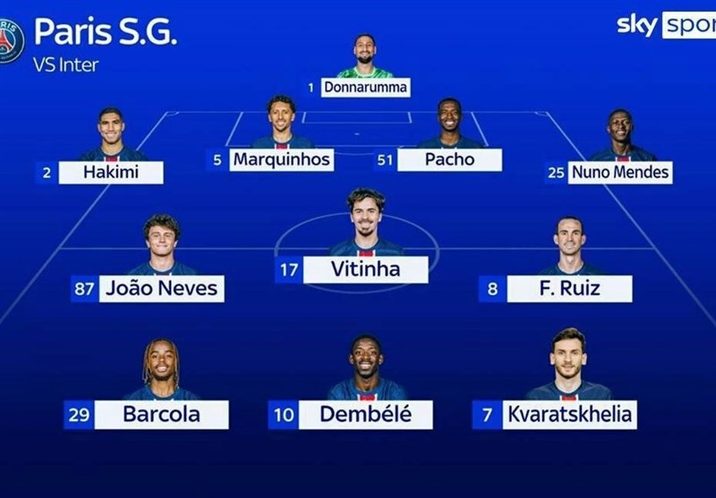 1404030910134715332996934 لیگ قهرمانان اروپا , تیم فوتبال اینتر , تیم فوتبال پاریسنژرمن , مهدی طارمی ,