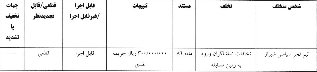 اعلام آرای انضباطی
