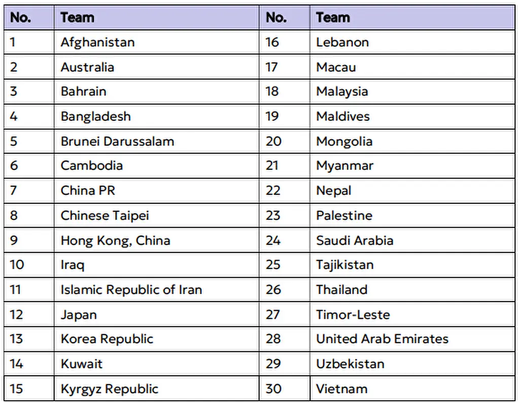 اعلام زمان قرعه کشی جام ملت‌های فوتسال آسیا