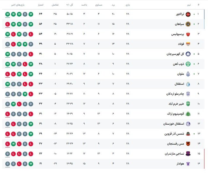 171836010 نساجی در برزخ