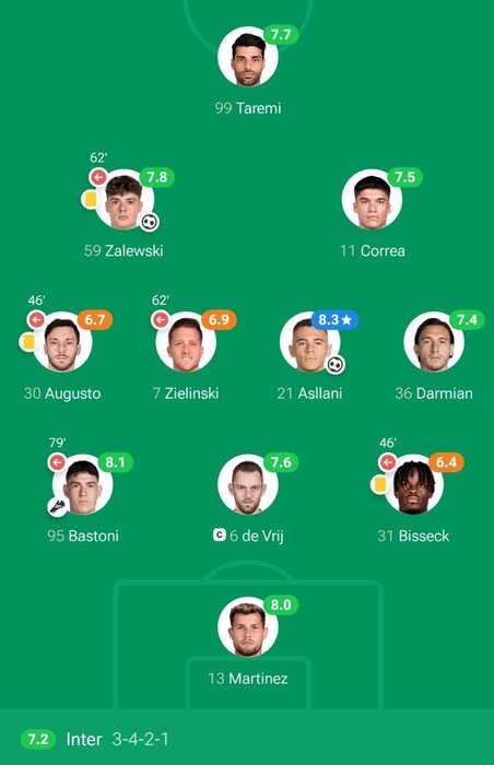 تسخیر صفحه اینستاگرام اینتر با رمز «خلیج‌فارس»؛ ۱۳۳۰۰ کامنت برای MT۹۹