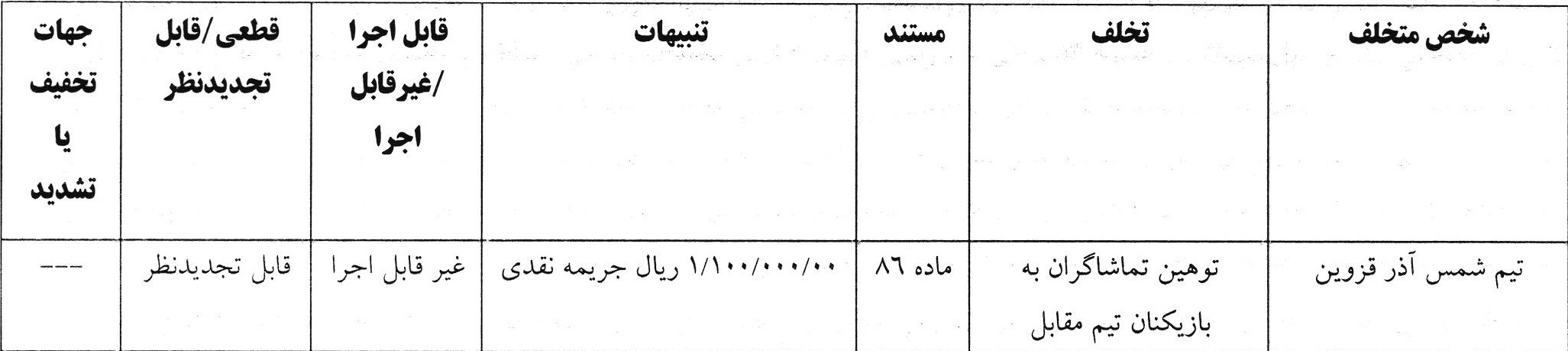جریمه نقدی استقلال و ۹ باشگاه دیگر توسط کمیته انضباطی