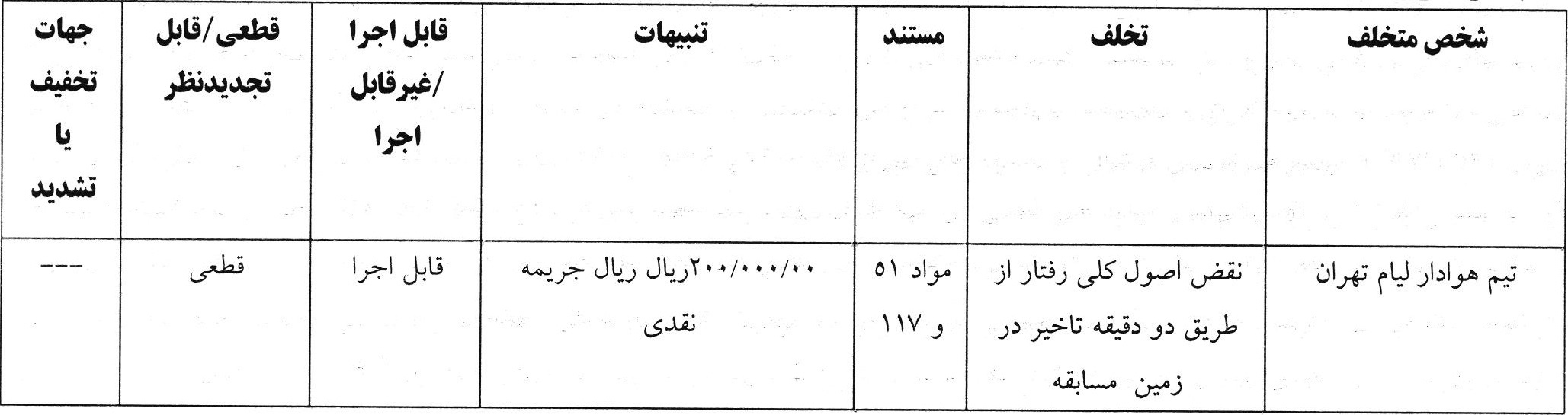 جریمه نقدی استقلال و ۹ باشگاه دیگر توسط کمیته انضباطی
