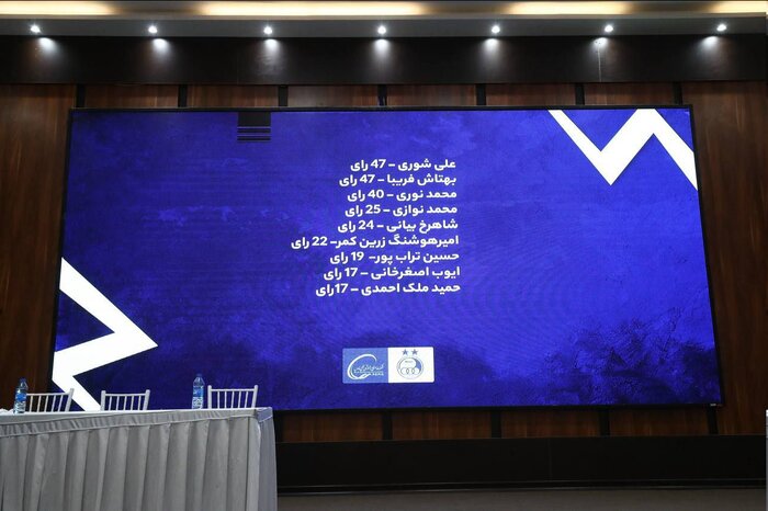 اعضای هیات امنا و هیات مدیره کانون پیشکسوتان استقلال انتخاب شدند