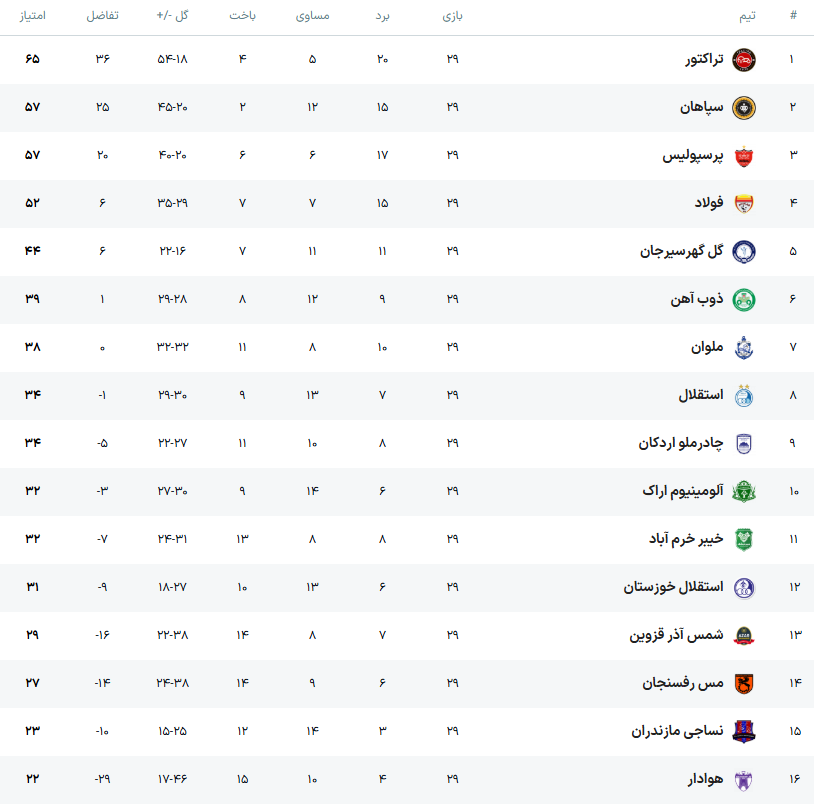 جدال مرگ و زندگی برای سپاهان