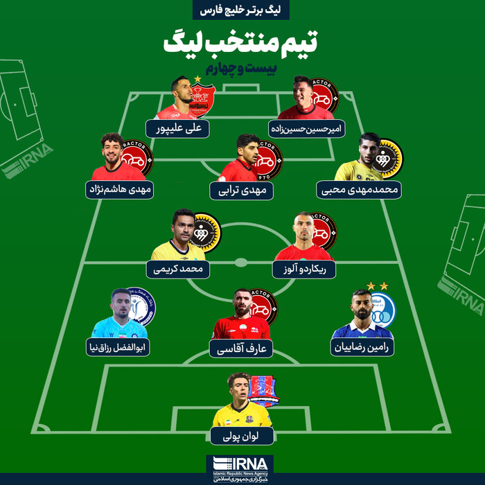 171874103 تیم منتخب لیگ بیستوچهارم فوتبال در قرق ستارههای تراکتور