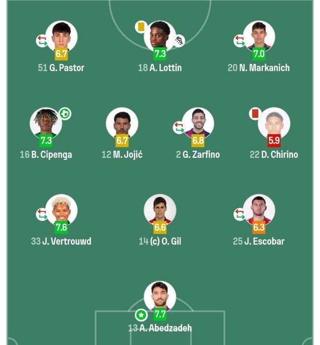 171892461 عابدزاده بهتر از زیدان؛ رقابت پسران دو اسطوره را امیر برد