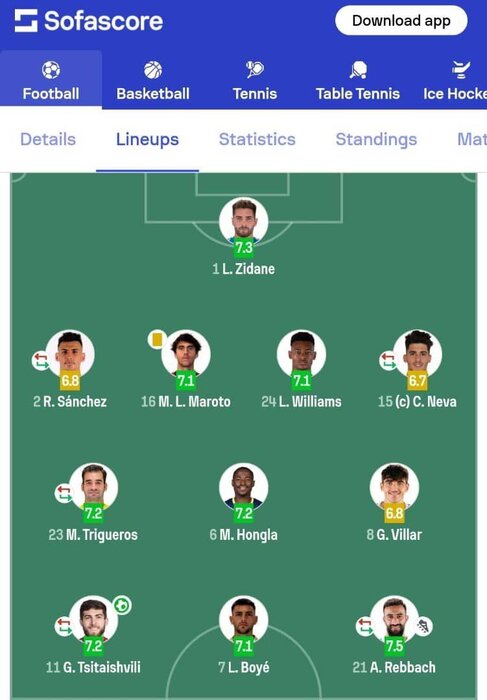 171892465 عابدزاده بهتر از زیدان؛ رقابت پسران دو اسطوره را امیر برد