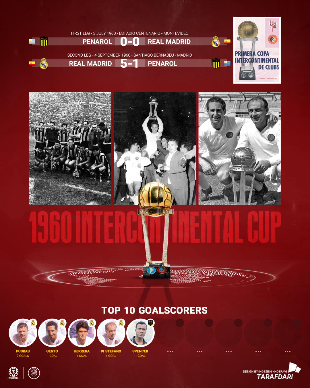 اینفوگرافیک اختصاصی - جام بین قاره ای 1960