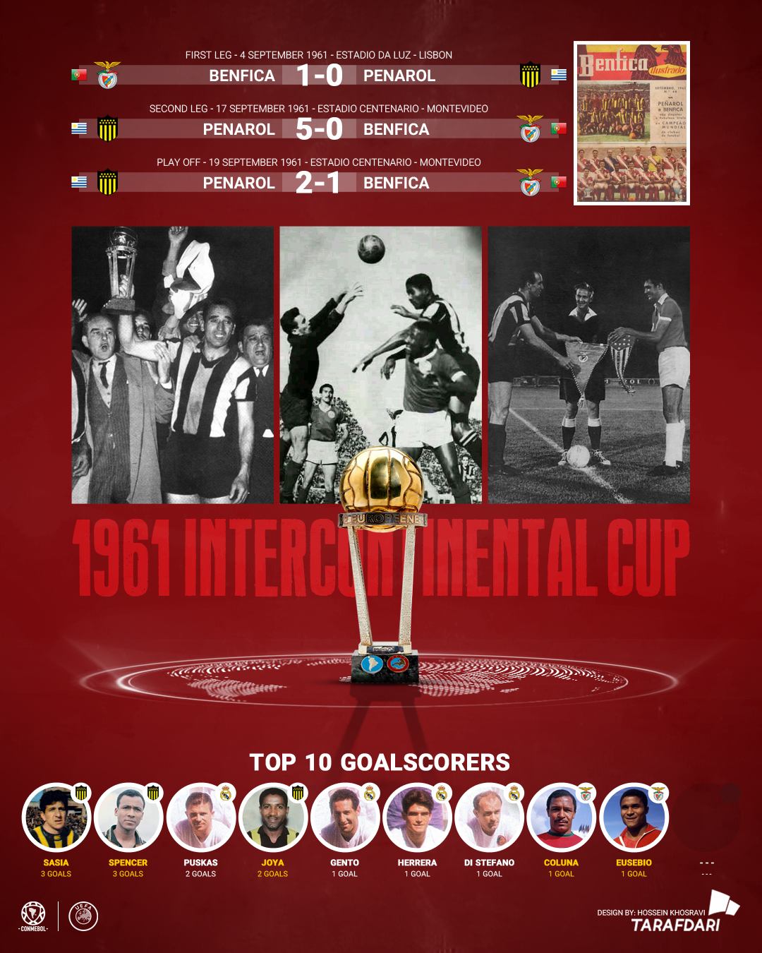 اینفوگرافیک اختصاصی - جام بین قاره ای 1961
