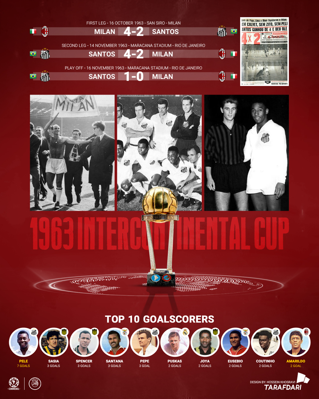 اینفوگرافیک اختصاصی - جام بین قاره ای 1963 - میلان و سانتووس