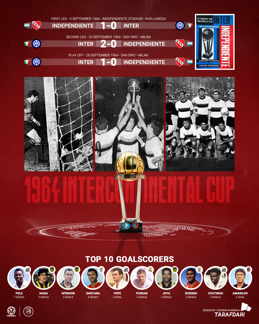 جام بین قاره ای 1964 | قهرمانی اینتر با غلبه بر ایندپندینته