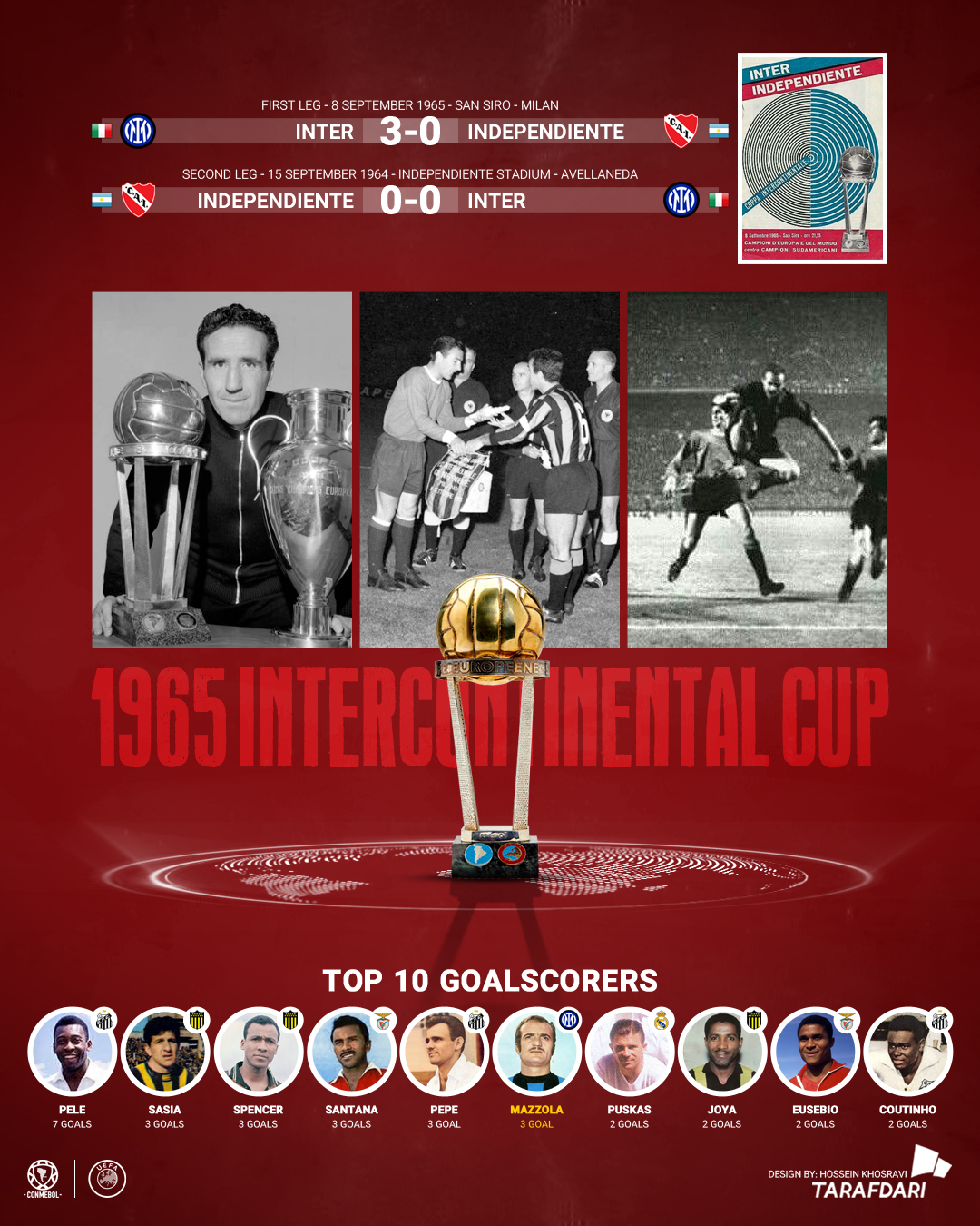 جام بین قاره ای 1965 | قهرمانی اینتر با غلبه بر ایندپندینته