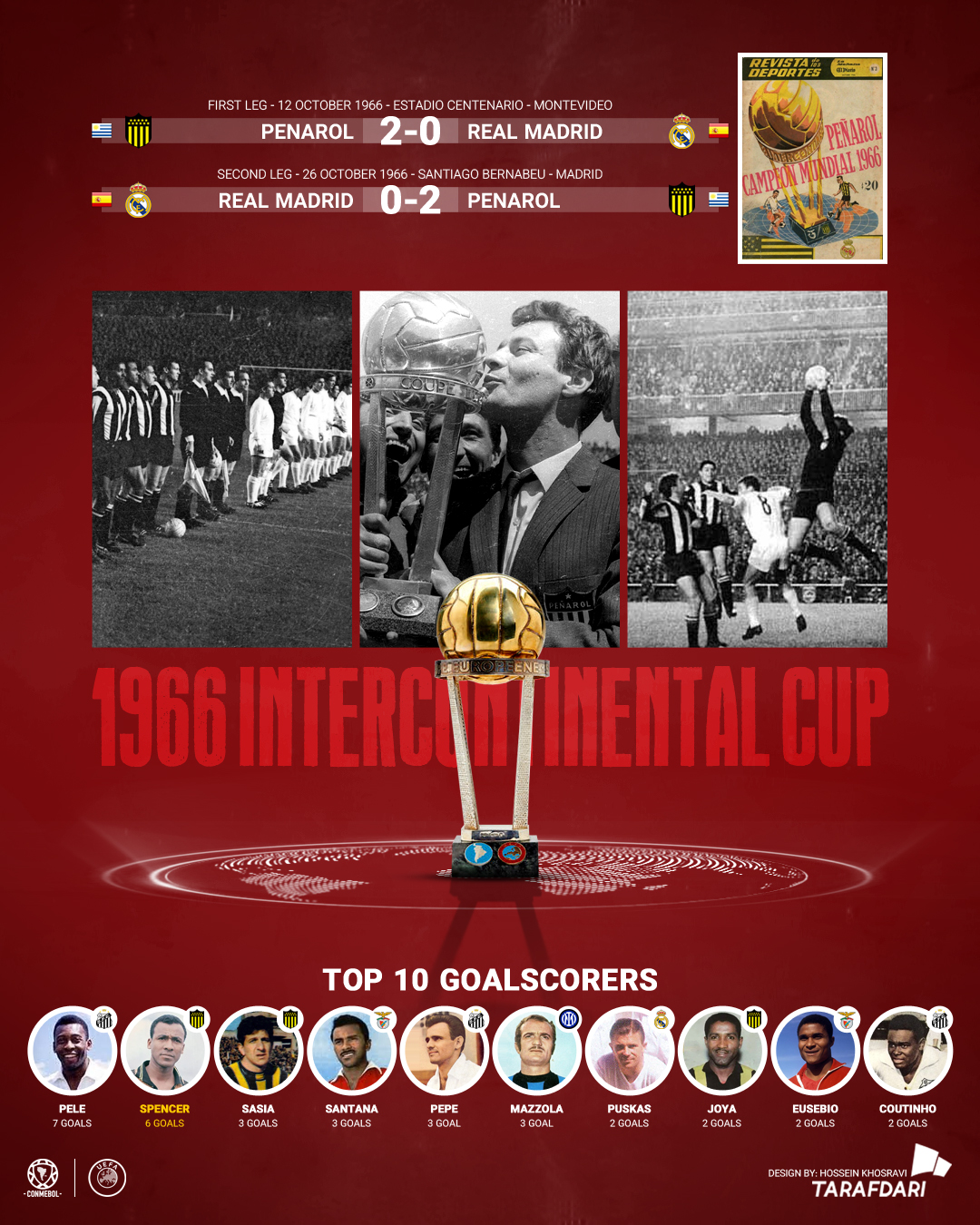 جام بین قاره‌ای 1966 - رئال مادرید و پنیارول