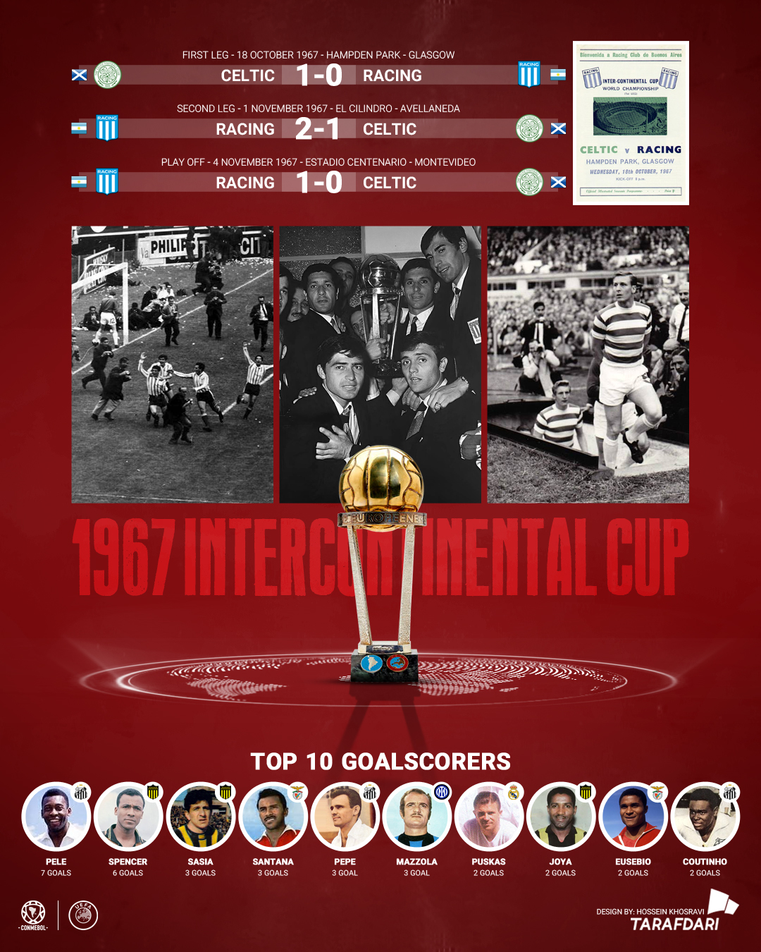 جام بین قاره‌ای 1967 - سلتیک و راسینگ