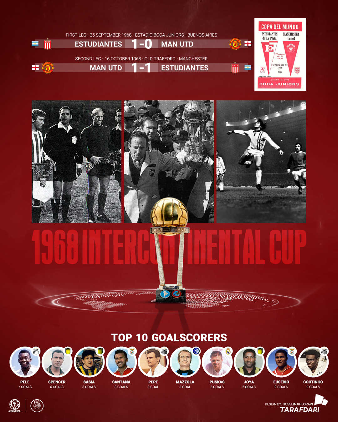 جام بین قاره‌ای 1968 - منچستریونایتد و استودیانتس