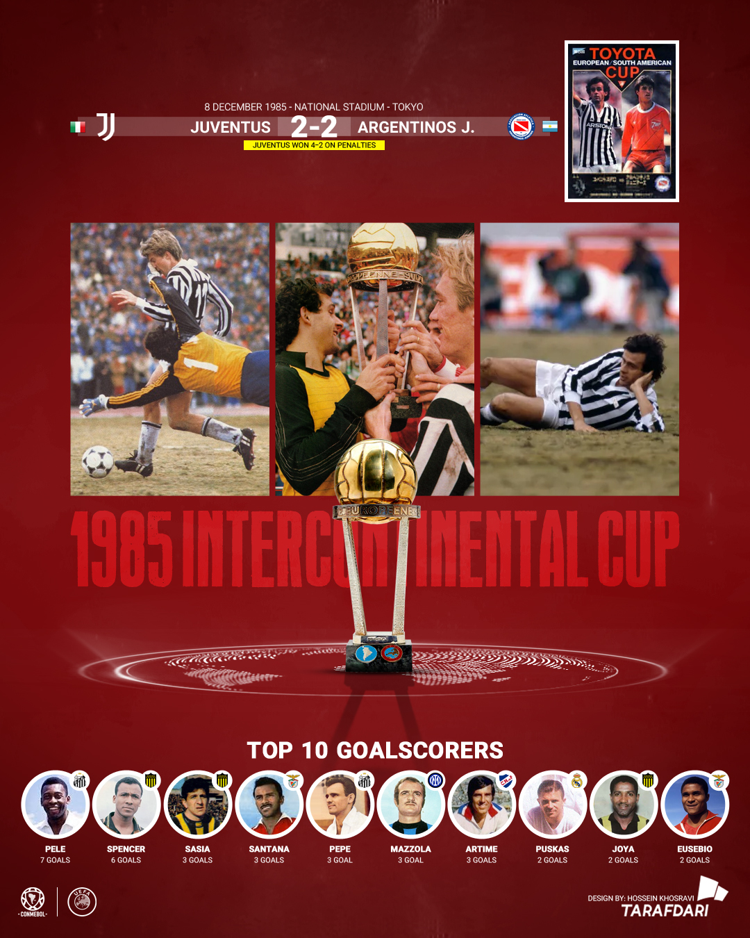 جام بین قاره‌ای 1985