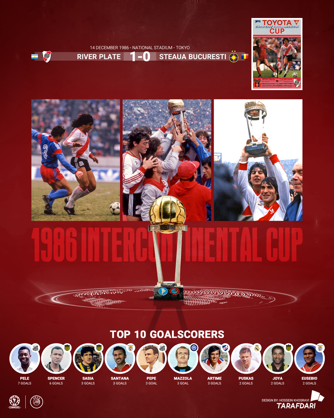 جام بین قاره‌ای 1986