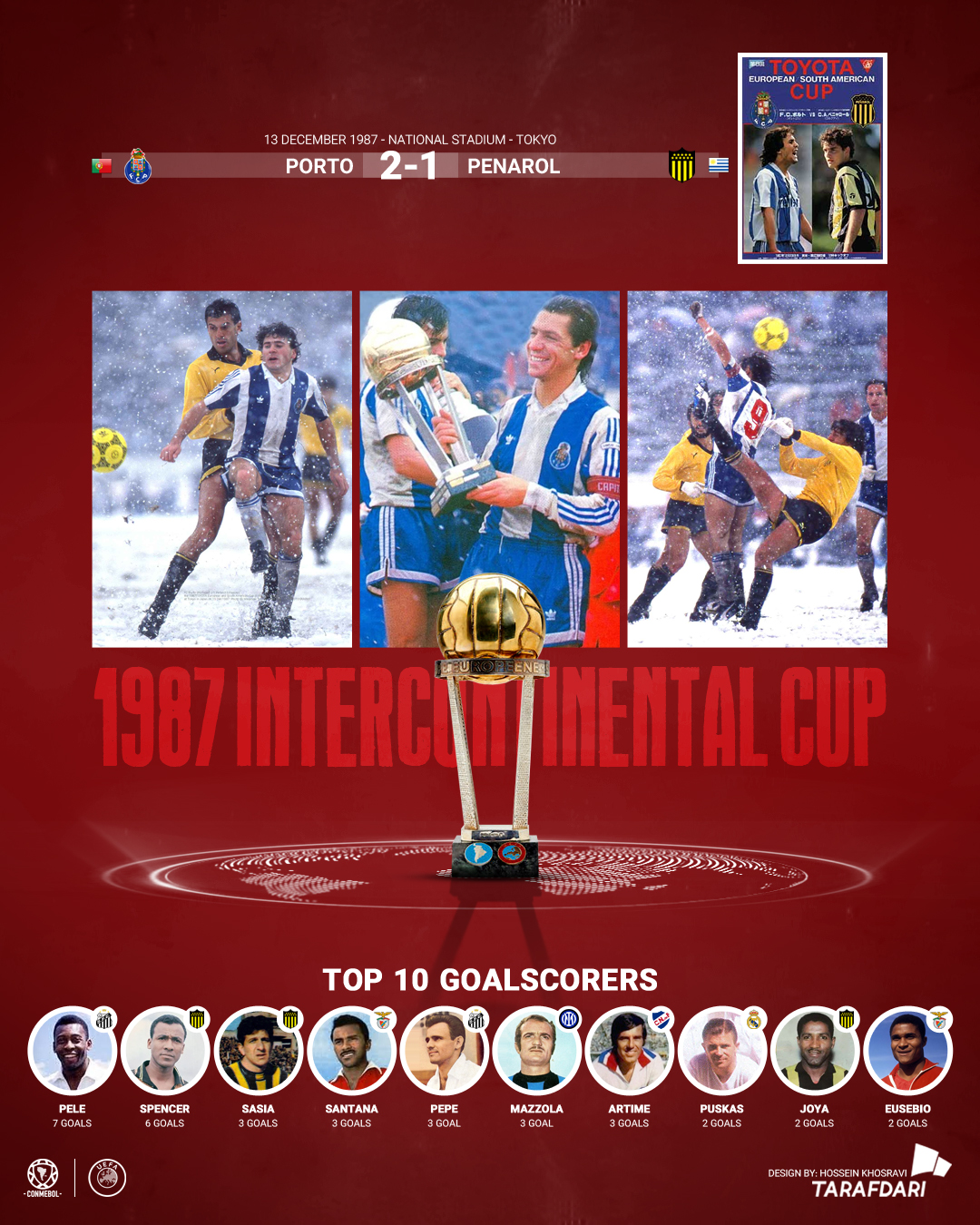 1987_final جام بین قارهای 1987