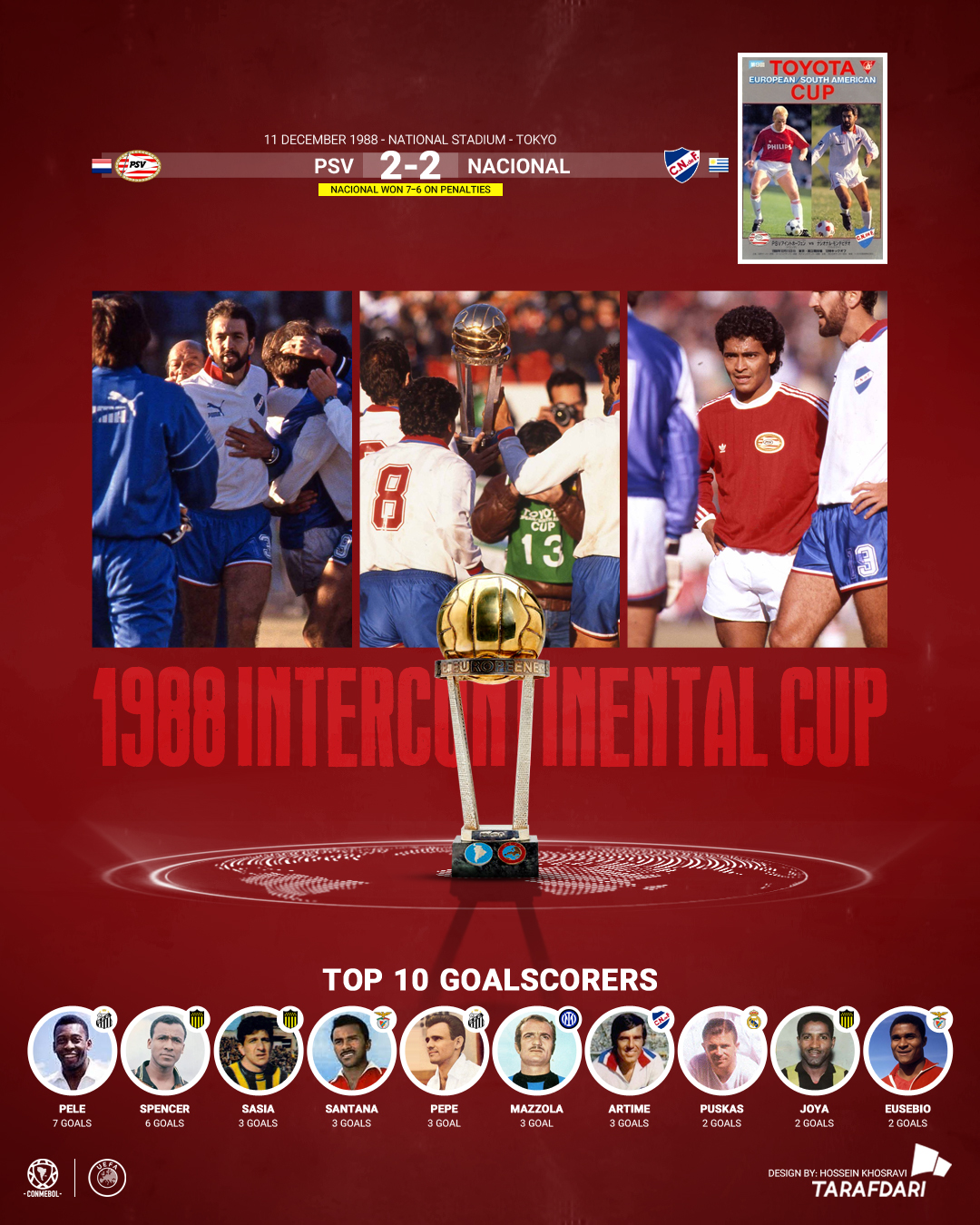 1988_final جام بین قارهای 1988